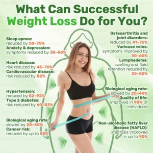 🍃DOTALE® NAD+ Moringa Berberine AMPK Nano Microneedle Patch🍃(Once daily, visible results in 7 days)Supports metabolism, weight management, heart health, and overall wellness💕