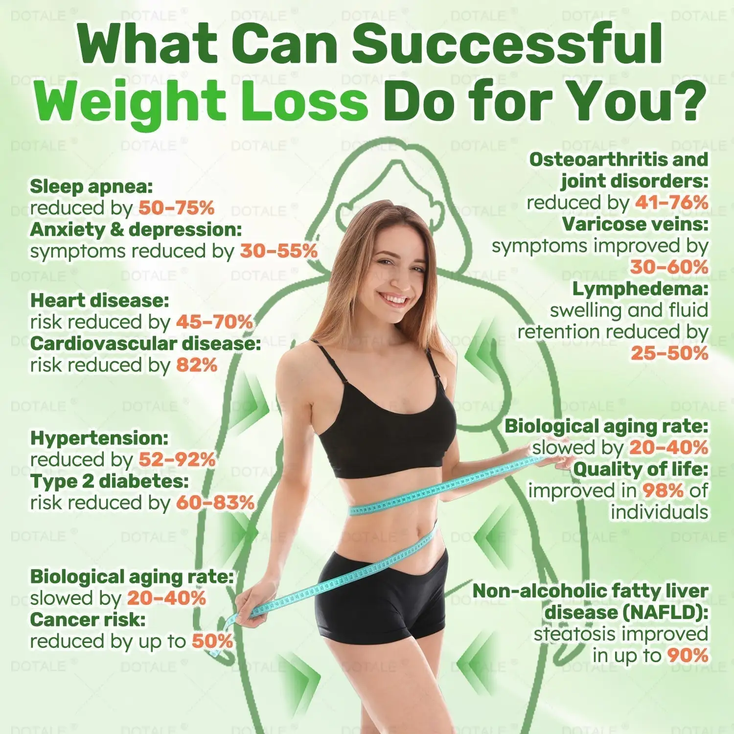 🍃DOTALE® NAD+ Moringa Berberine AMPK Nano Microneedle Patch🍃(Once daily, visible results in 7 days)Supports metabolism, weight management, heart health, and overall wellness💕