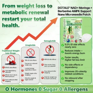 🍃DOTALE® NAD+ Moringa Berberine AMPK Nano Microneedle Patch🍃(Once daily, visible results in 7 days)Supports metabolism, weight management, heart health, and overall wellness💕