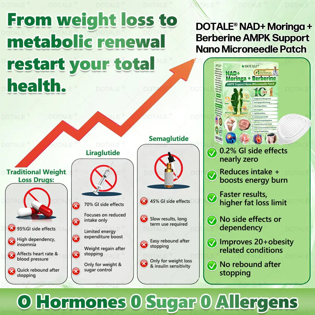 🍃DOTALE® NAD+ Moringa Berberine AMPK Nano Microneedle Patch🍃(Once daily, visible results in 7 days)Supports metabolism, weight management, heart health, and overall wellness💕